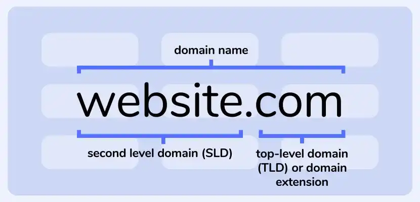 Choosing the Right Domain Extension for Your Website